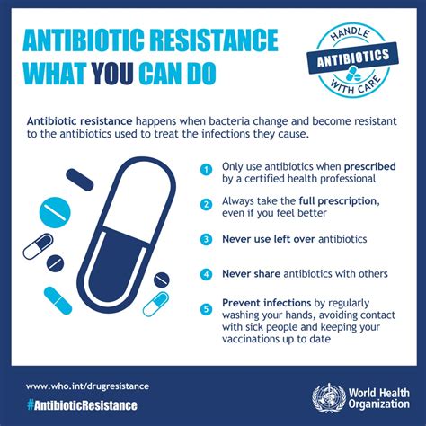 What You Need To Know About Antibiotics Pharmaceutical Society Of