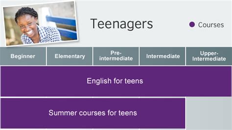 Cef Levels Learnenglish Teens British Council