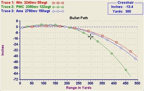 Trajectory And Sight In Ballistic Relationships