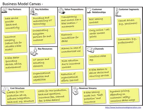 Osterwalder Business Model Template Professional Sample Template
