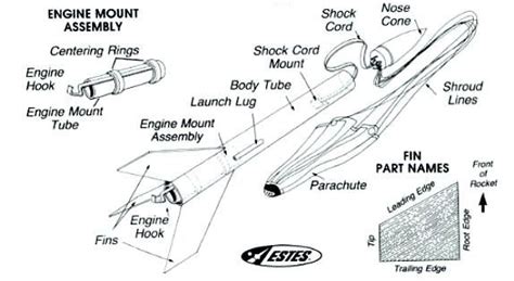 Do You Know The Parts Of The Model Rocket Model Rocketry Body Tube