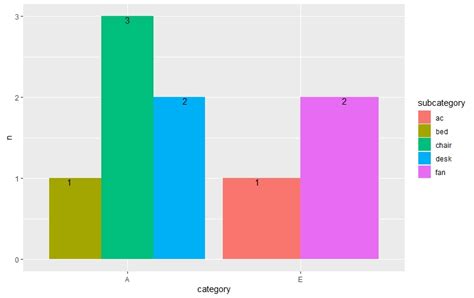 R Plot Line On Ggplot2 Grouped Bar Chart Stack Overflow Images And