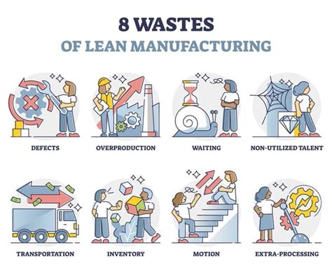 Identifying The 8 Lean Manufacturing Waste In Your Organization Riset