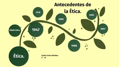 Antecedentes De La Ética By Lizeth Licona