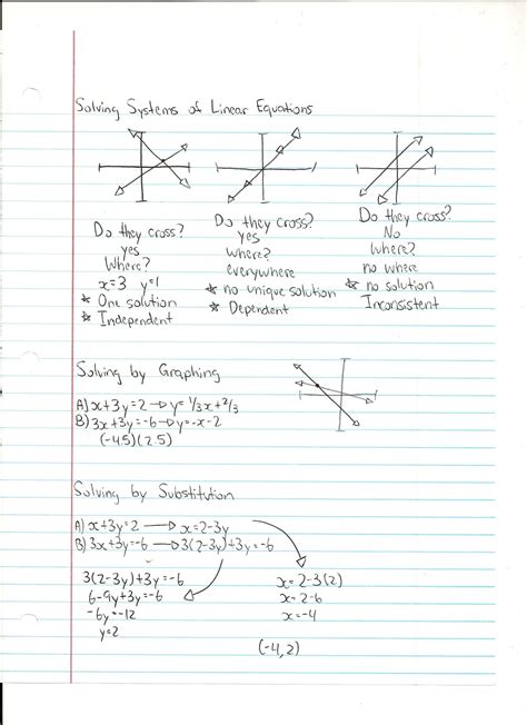 Math Notes Solving Systems Of Linear Equations
