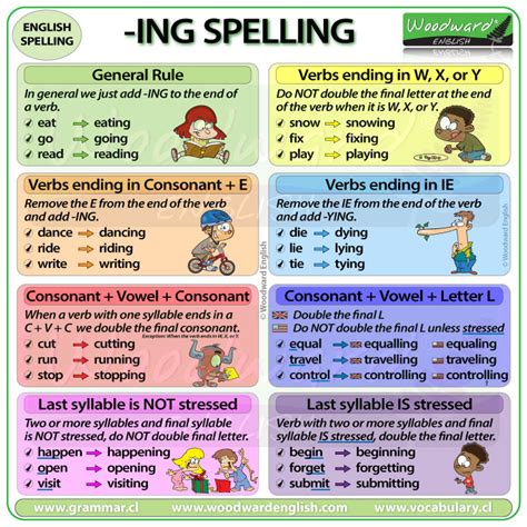 Spelling Rules Ing Effortless English