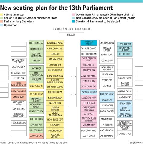 The parliament assembles in the malaysian houses of parliament, located in the national capital. If Only Singaporeans Stopped to Think: 13th Parliament ...