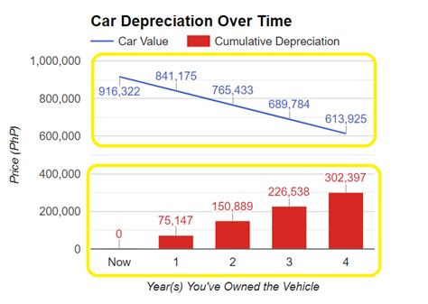 Car Depreciation Online Tool For Philippines Carsurvey