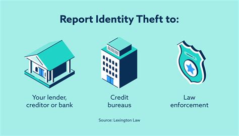 How To Prevent Identity Theft Lexington Law
