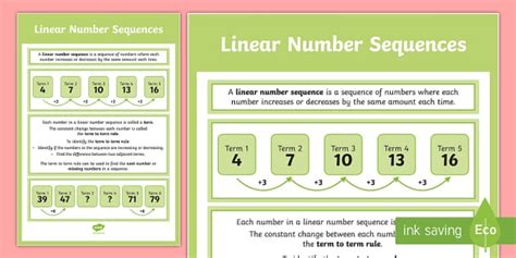 Linear Number Sequences Display Poster Teacher Made