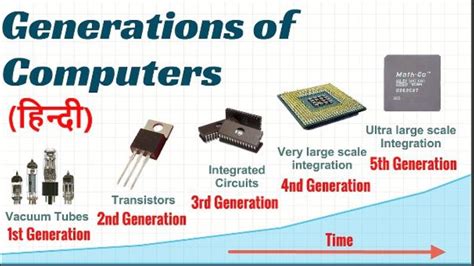 Generation Of Computer Table Chart Swapzoom
