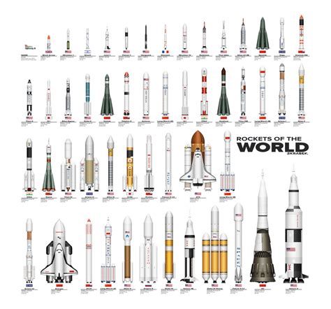 The History Of Rocket Science Aerospace Engineering Blog