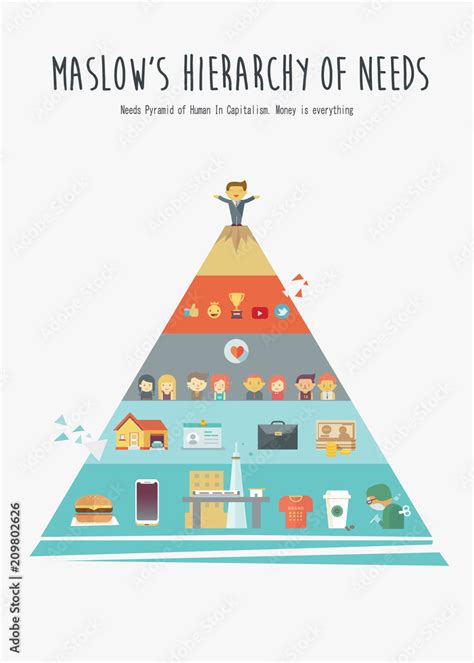 Vettoriale Stock Maslow S Hierarchy Pyramid Of Human Needs In Present
