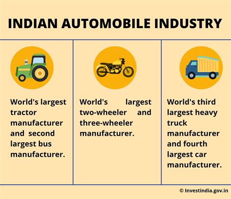 Indian Automobile Industry The Beginning Of Revival