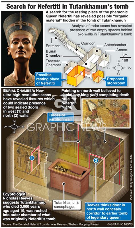 Egypt Search For Nefertiti In Tutankhamuns Tomb 1 Infographic
