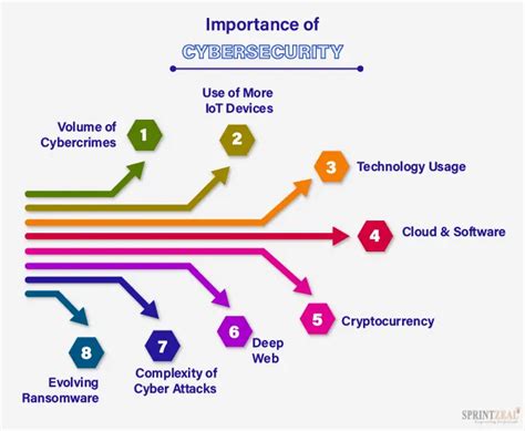 List Of Cybersecurity Software Tools To Use In 2024