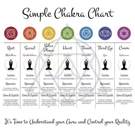 Chakra Digital Chart Chakra Healing Printable Reference Etsy Canada
