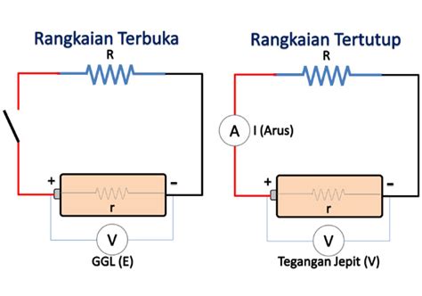 Pengertian Gaya Gerak Listrik GGL Tegangan Dan Rumus Perhitungannya