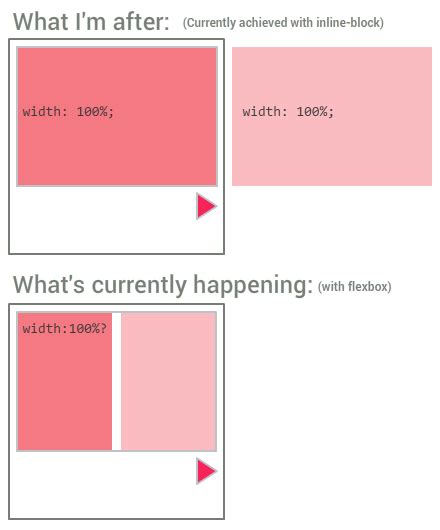 Css Flexbox How To Get Divs To Fill Up Of The Container Width