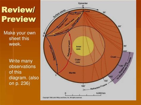 She also shows diagrams of the 6.4 magnitude. PPT - Seismic Waves PowerPoint Presentation, free download ...
