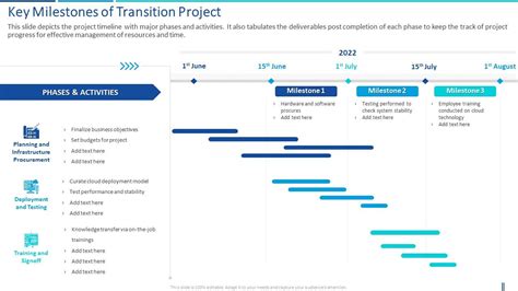 Transition Plan Key Milestones Of Transition Project Presentation