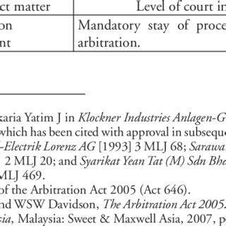 Alami vegetable oil products sdn bhd v lombard commodities limited mlju 0214 2009. (PDF) The Arbitration (amendment) Act 2011: limiting court ...