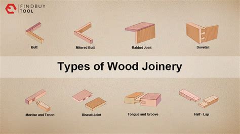 10 Basic Types Of Wood Joints And When To Use Them Findbuytool