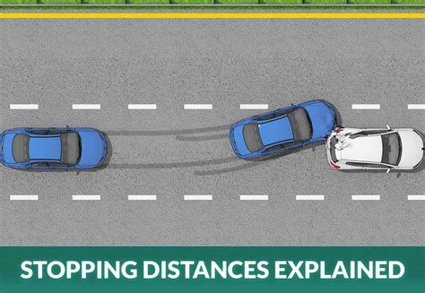 Stopping Distance 101 Reaction Braking Distance And Formula