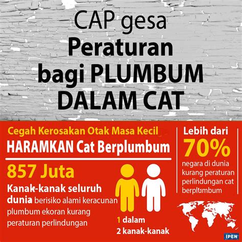 · 5 ratings · 0 reviews · 2 distinct works. CAP Kemukakan Memorandum Menggesa Peraturan bagi Plumbum ...