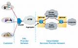 Images of Service Provider Network Design