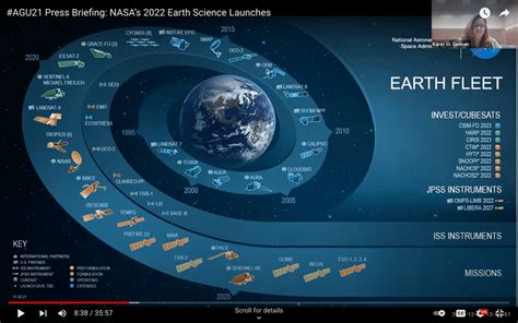 Four Nasa Earth Science Missions To Launch In 2022 Spacenews