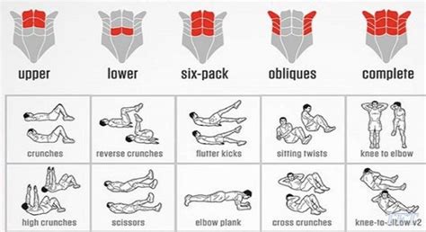 The Eight Minute At Home Abs Workout Healthylifeboxx
