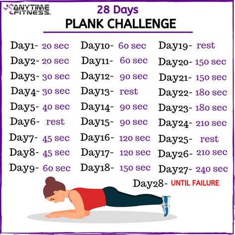 28 Days Plank Challenge 💪💪💪💪 Join Us Today💪🤗 24×7 Available 🙌🙌💪💪 Our Address E Block 2nd Floor
