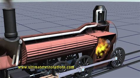 Have someone start the car. Animation of How a Steam Locomotive's Boiler Works - YouTube