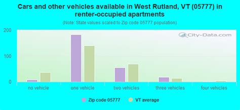 05777 Zip Code West Rutland Vermont Profile Homes Apartments
