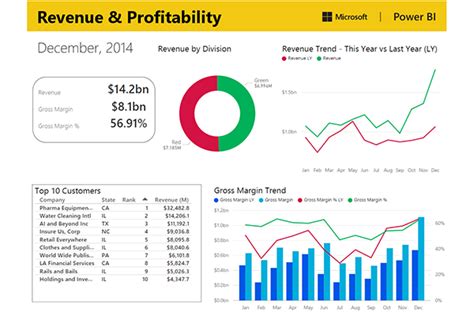 How you do it impacts the types of meetings you can run. Finance | Microsoft Power BI