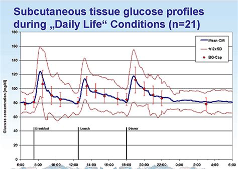 Blood sugar chart shows the fasting and post prandial values for a normal person, for a person with uncontrolled or high blood sugar levels can lead to health complications such as blindness, heart increase or decrease in the glucose level in the blood can lead to a condition called diabetic coma. Normal Blood Sugar Goals And Why | Diabetes Warrior