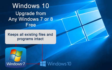 The most important thing to remember is that the windows 7 to windows 10 upgrade could wipe your settings and apps. Upgrade to Windows 10 from Windows 7 or 8.1 (free) | Peter ...