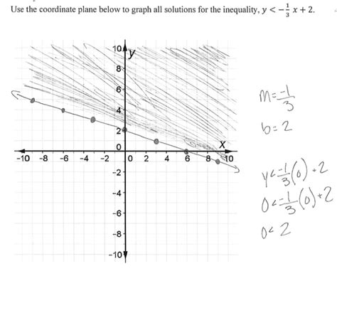 Each problem comes with a step by step answer key so that you can easily identify and on this page, you will find two practice problems for graphing inequalities. Graphing Linear Inequalities Worksheet Pdf - graphing linear equations worksheet answers ...