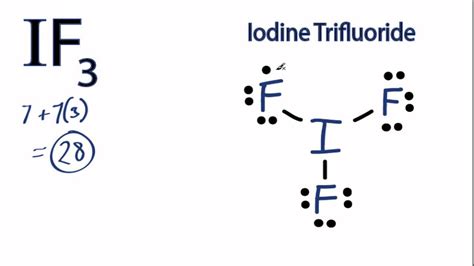 Iodine Dot Diagram
