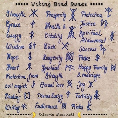 Each rune has its purpose and meaning, so be careful when you choose a particular symbol. Ghim trên FUTHARK
