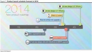 Kommt das neue tablet in form des ipad air 3? Apple 2014: Wann kommt iPhone 6, iPad Air 2, iPad mini 3 ...