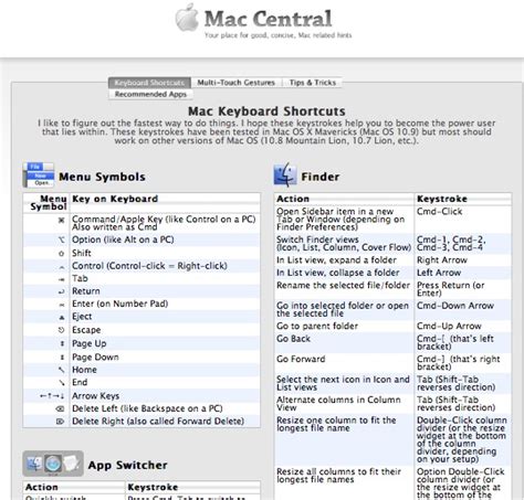Atalhos De Teclado No Mac Uma Coleção Fácil De Consultar E Aprender