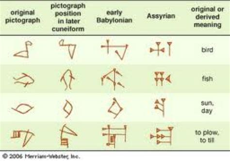 Pengenalan tamadun islam berbeza daripada tamadun lain terdapat pelbagai jenis sumbangan dalam semua bidang Blog Sejarah Tingkatan 4: Tamadun Mesopotamia ( Ancient ...