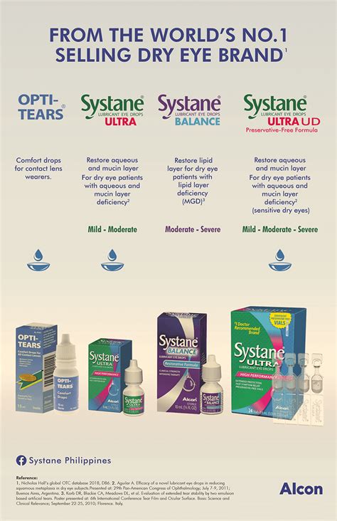 Systane Philippines Parades Dry Eyes And Digital Eye Strain Fighting