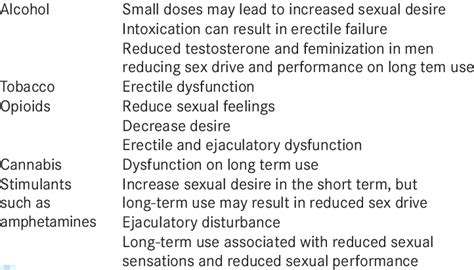 drugs causing male sexual dysfunction download table