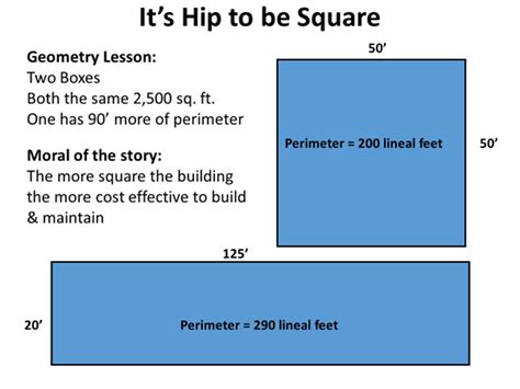 Its Hip To Be Square Housing Design Matters