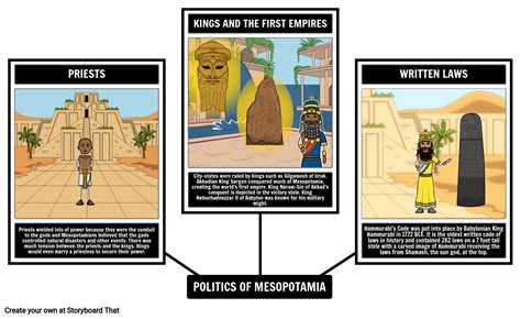 Mesopotamia Politics Storyboard By Liane