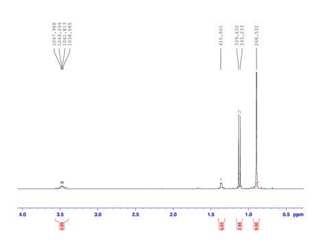 Interpreting A H NMR Spectrum Modeling And Experimental Tools With