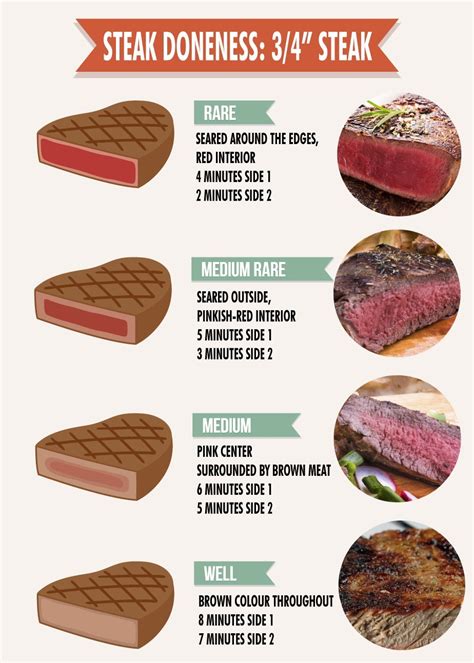 How To Cook Steak Medium Rare